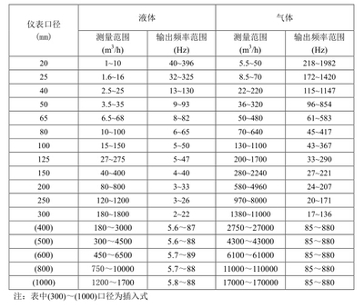 YC-LUGB流量计 工业测量领域的精准之选